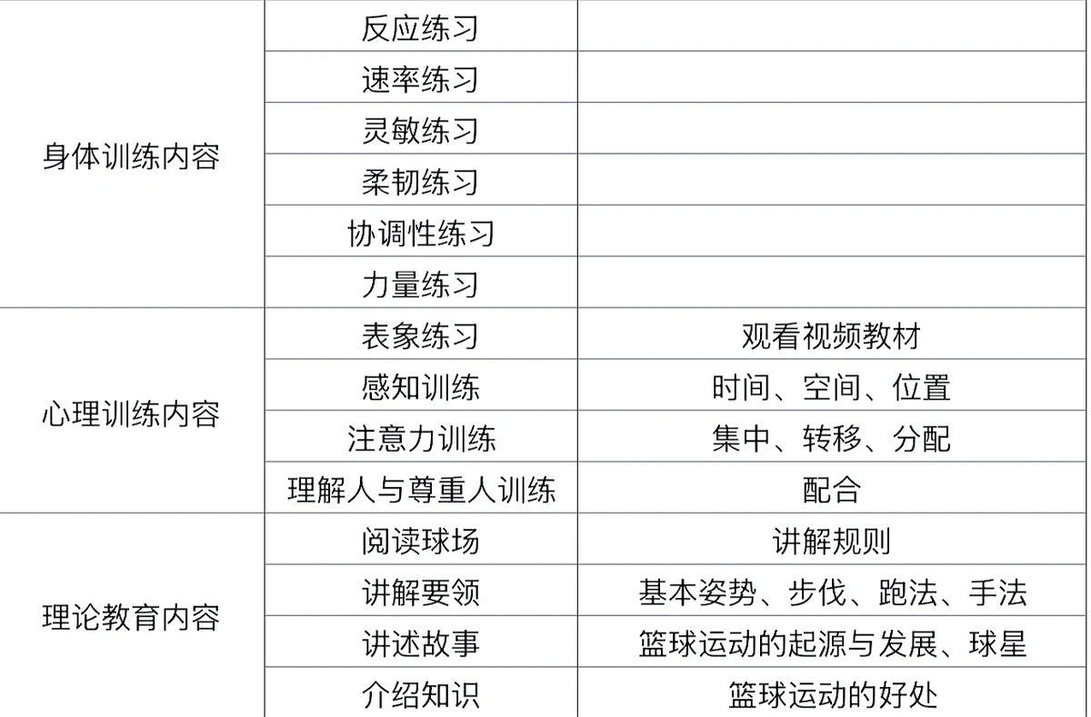 哪里可以找到提高篮球自信的课程_0